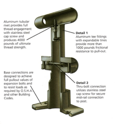 A diagram of a rail system